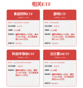 根本化工行业周报：商业场面地步边际缓